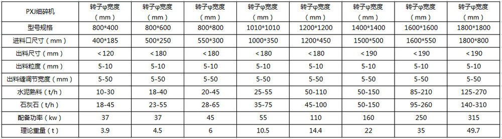 細碎機技術參數