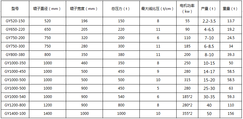 高壓壓球機技術(shù)參數(shù)